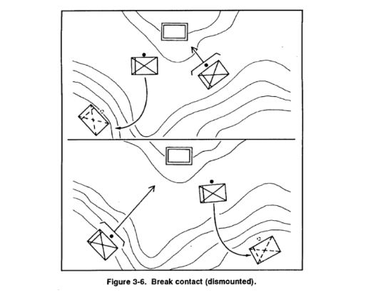 Reacción a emboscada